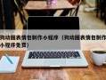 馆陶狗动图表情包制作小程序（狗动图表情包制作小程序免费）